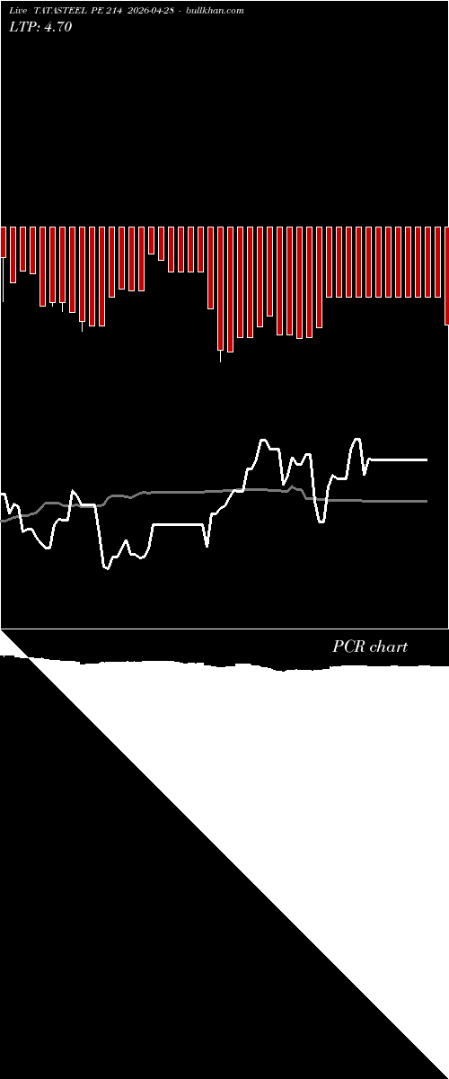  option chart TATASTEEL PE 214 2026-04-28 