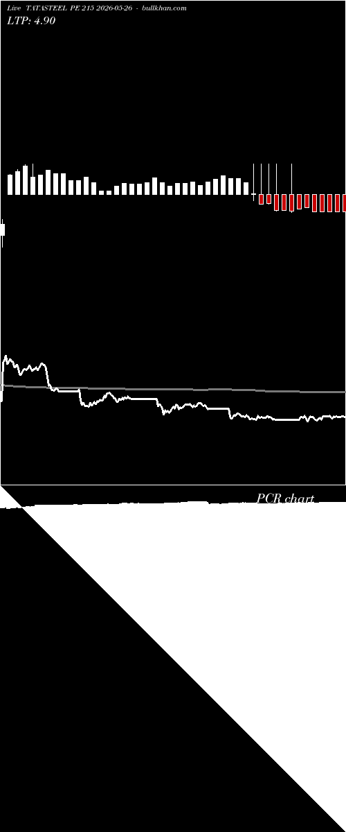  option chart TATASTEEL PE 215 2026-05-26 