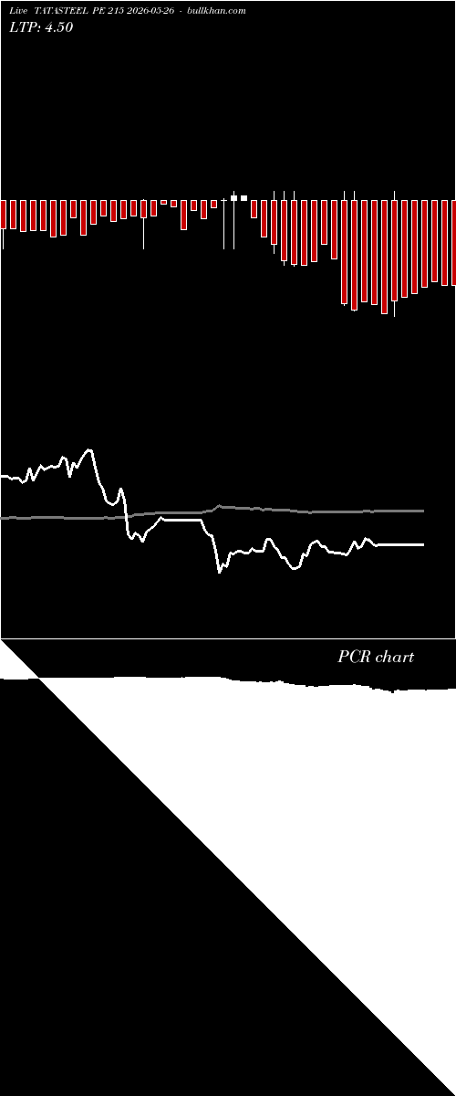  option chart TATASTEEL PE 215 2026-05-26 
