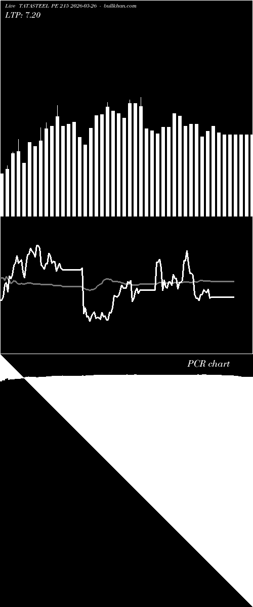  option chart TATASTEEL PE 215 2026-05-26 