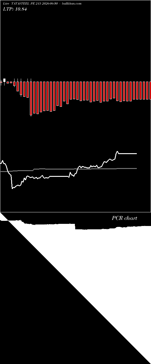  option chart TATASTEEL PE 215 2026-06-30 