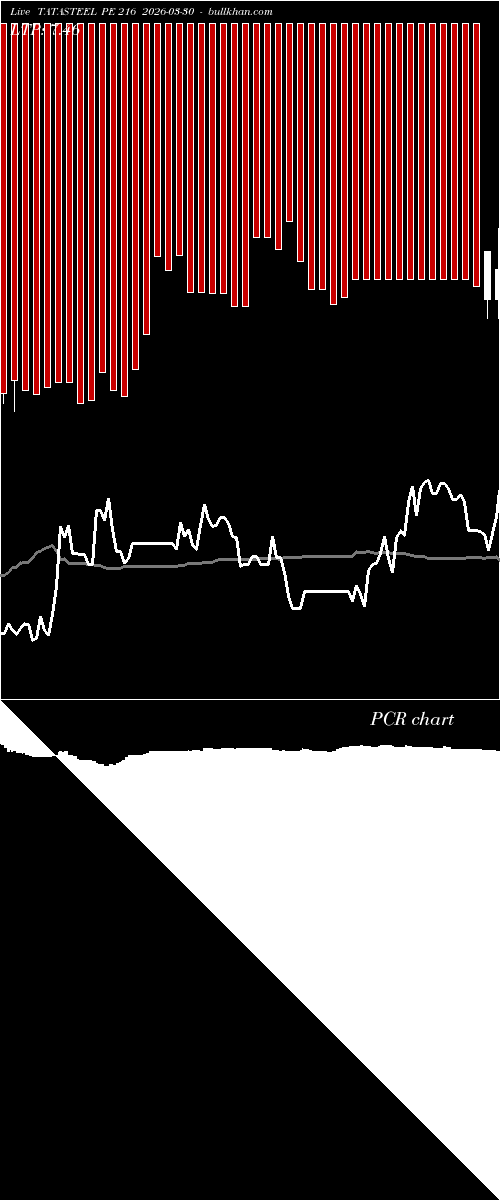  option chart TATASTEEL PE 216 2026-03-30 