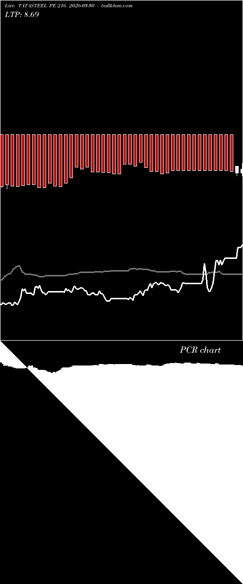  option chart TATASTEEL PE 216 2026-03-30 