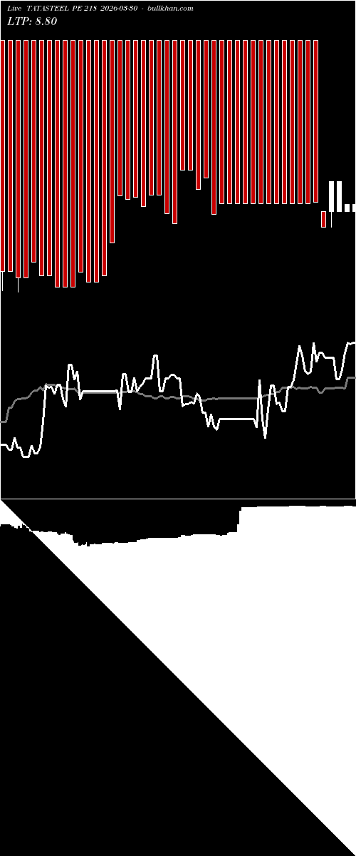  option chart TATASTEEL PE 218 2026-03-30 