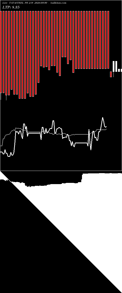  option chart TATASTEEL PE 218 2026-03-30 