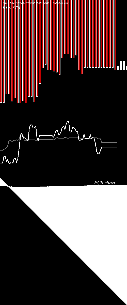  option chart TATASTEEL PE 220 2026-03-30 