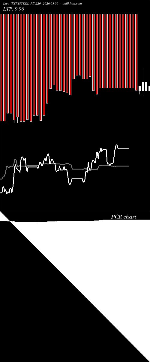  option chart TATASTEEL PE 220 2026-03-30 