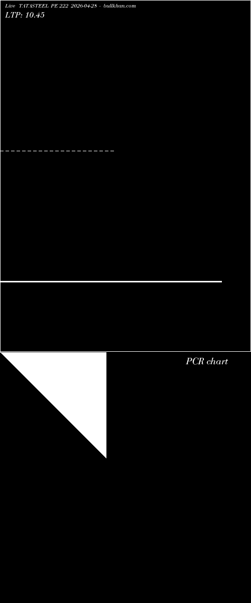  option chart TATASTEEL PE 222 2026-04-28 