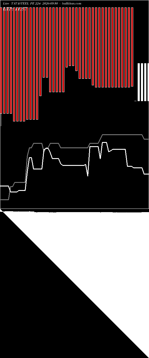  option chart TATASTEEL PE 224 2026-03-30 