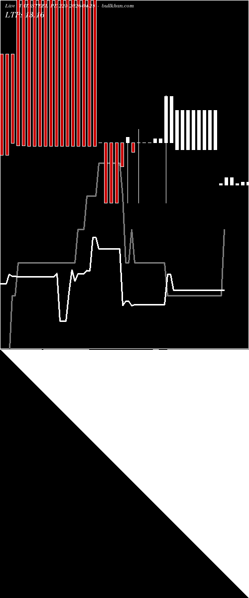  option chart TATASTEEL PE 225 2026-04-28 