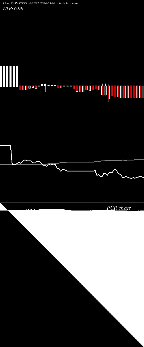  option chart TATASTEEL PE 225 2026-05-26 