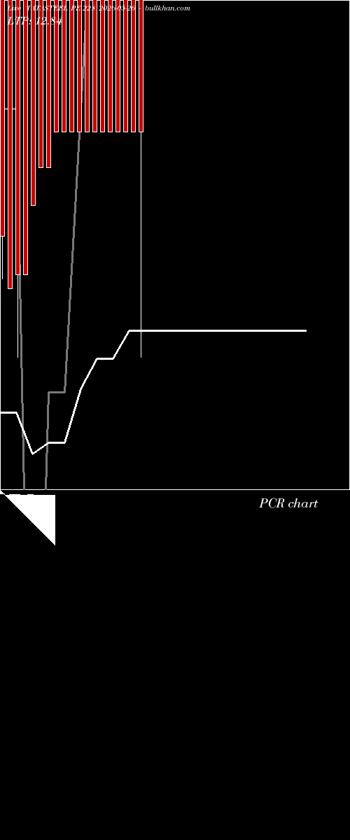 option chart TATASTEEL PE 228 2026-05-26 