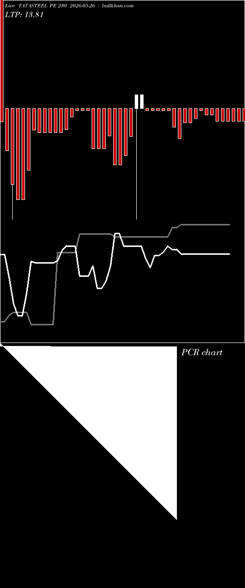  option chart TATASTEEL PE 230 2026-05-26 