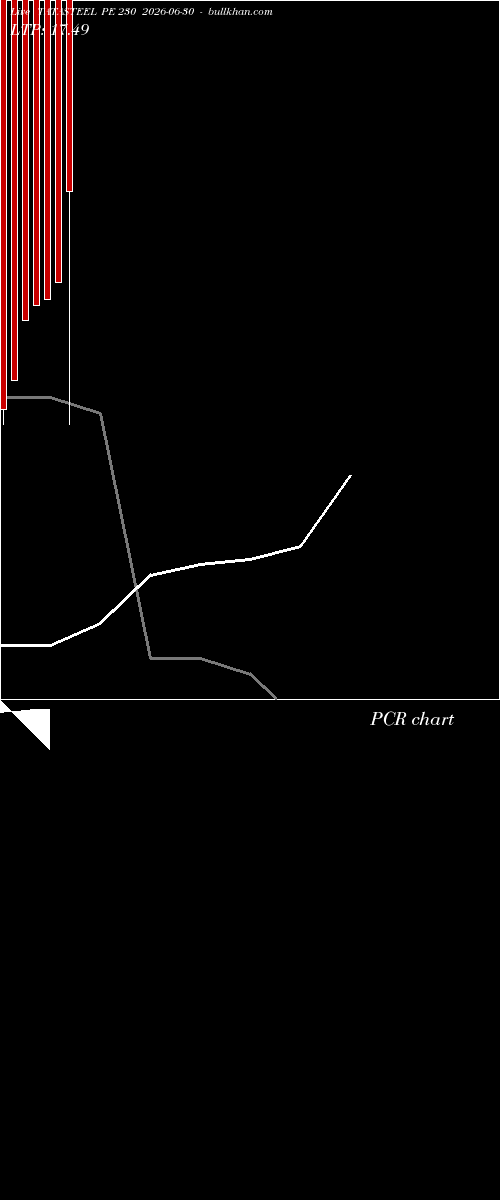  option chart TATASTEEL PE 230 2026-06-30 