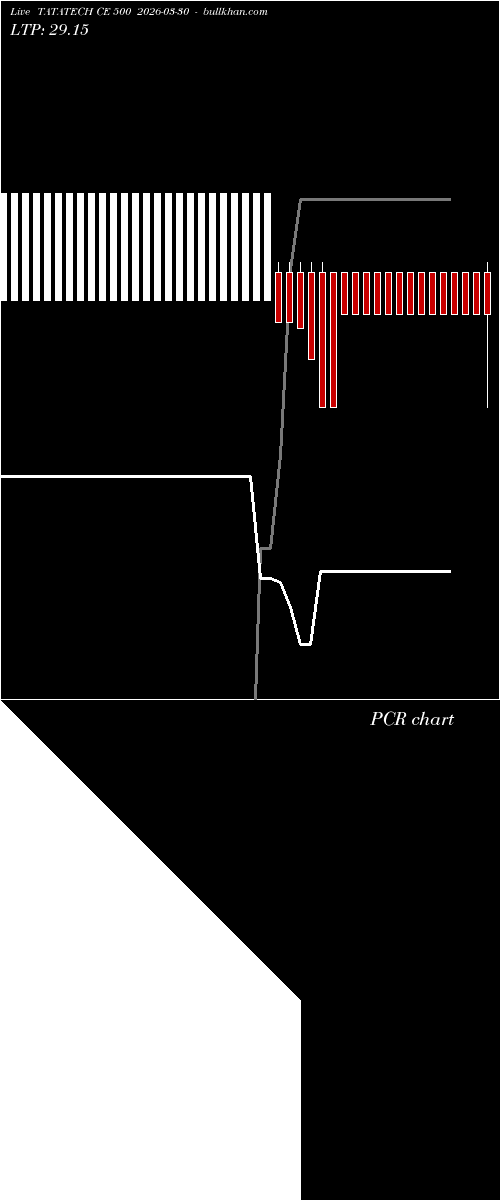  option chart TATATECH CE 500 2026-03-30 