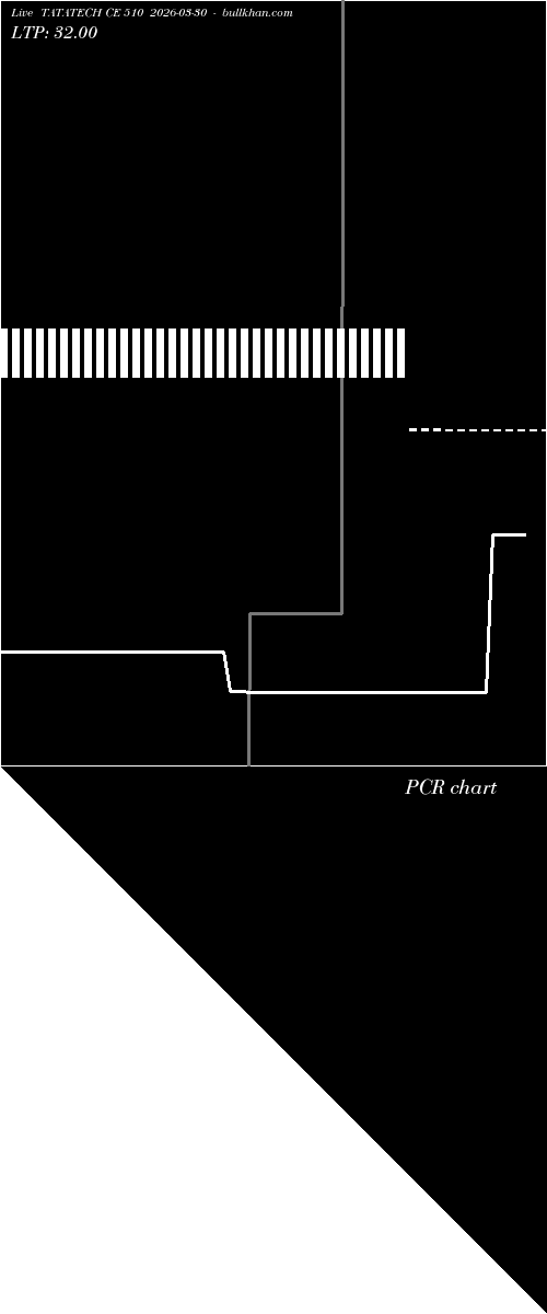  option chart TATATECH CE 510 2026-03-30 