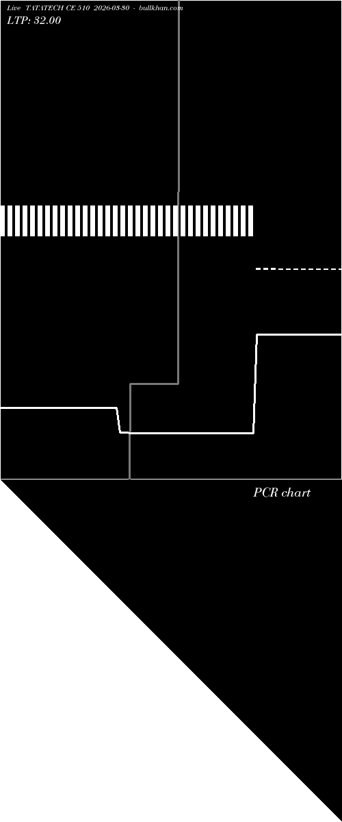  option chart TATATECH CE 510 2026-03-30 