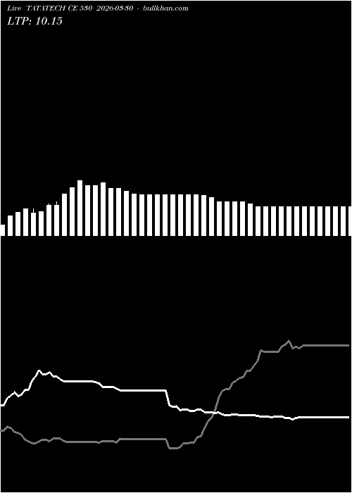  option chart TATATECH CE 530 2026-03-30 
