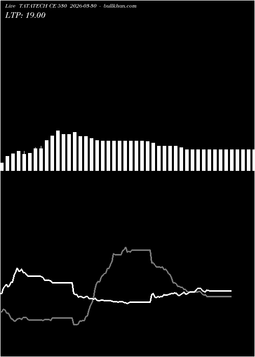 option chart TATATECH CE 530 2026-03-30 
