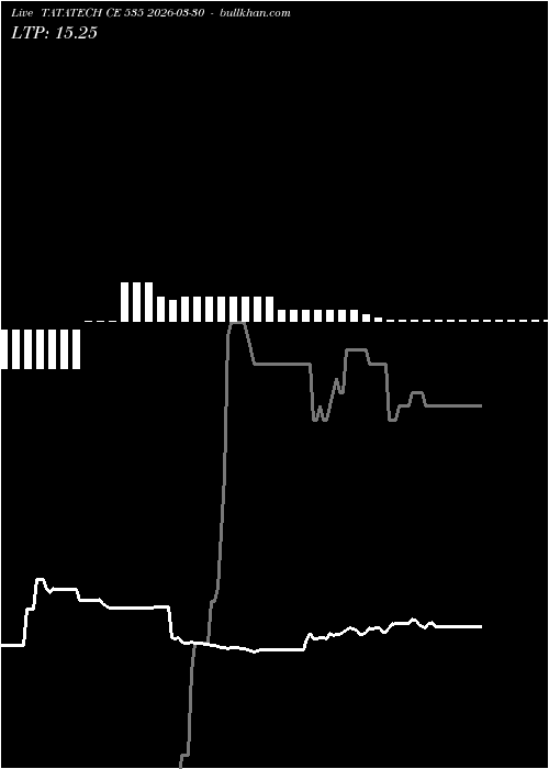  option chart TATATECH CE 535 2026-03-30 