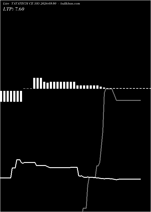  option chart TATATECH CE 535 2026-03-30 