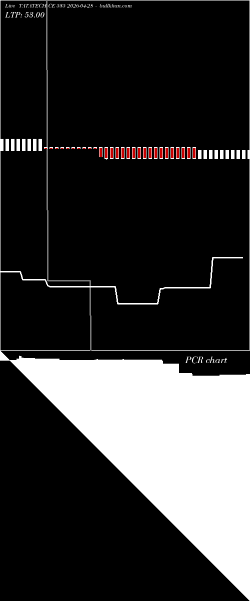  option chart TATATECH CE 535 2026-04-28 
