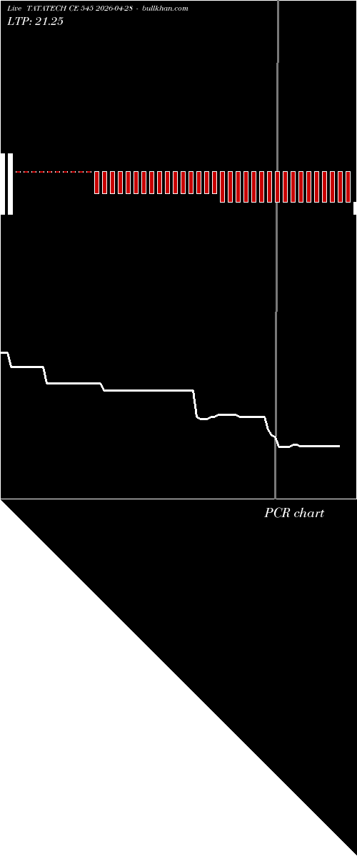  option chart TATATECH CE 545 2026-04-28 