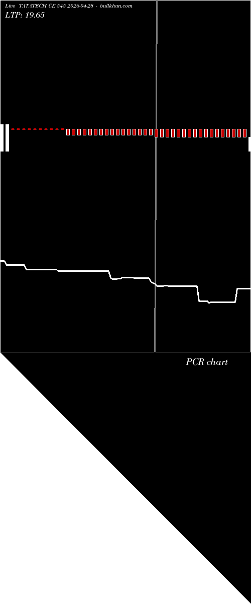  option chart TATATECH CE 545 2026-04-28 