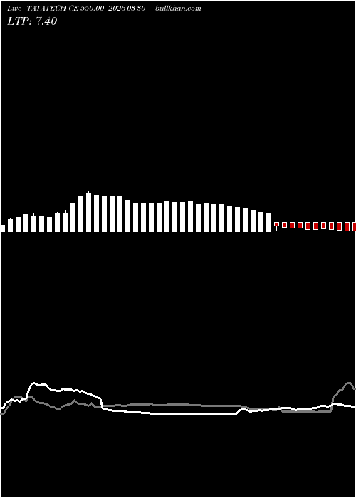  option chart TATATECH CE 550.00 2026-03-30 