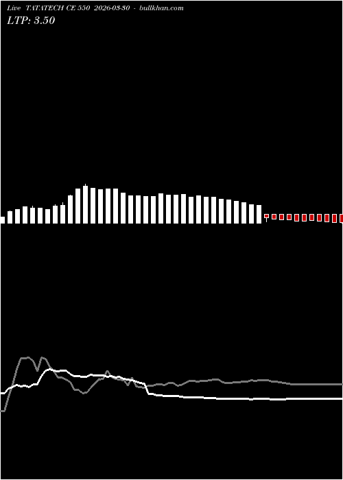  option chart TATATECH CE 550 2026-03-30 
