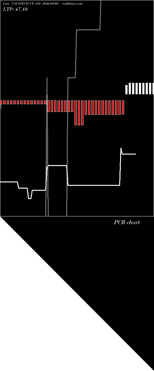  option chart TATATECH CE 550 2026-03-30 