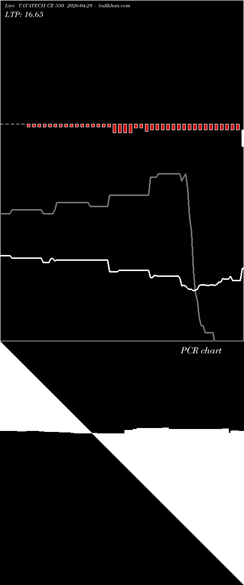  option chart TATATECH CE 550 2026-04-28 