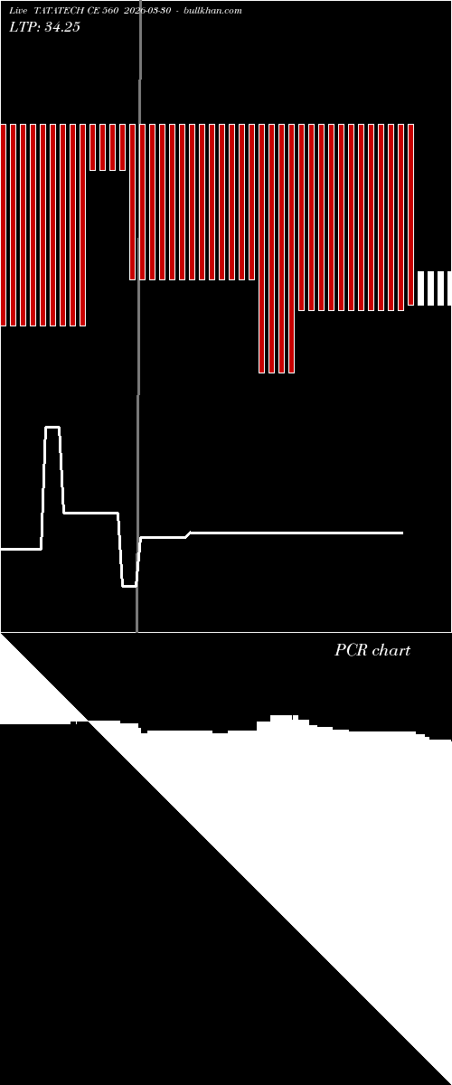  option chart TATATECH CE 560 2026-03-30 