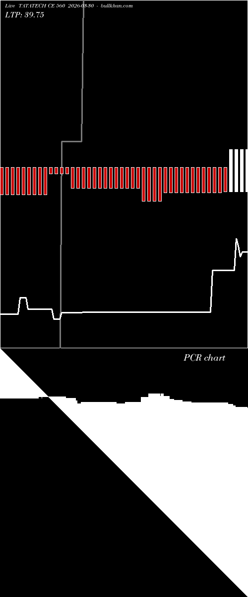  option chart TATATECH CE 560 2026-03-30 