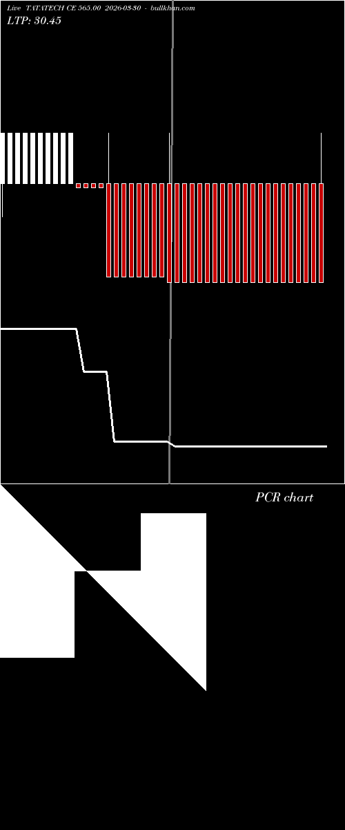  option chart TATATECH CE 565.00 2026-03-30 