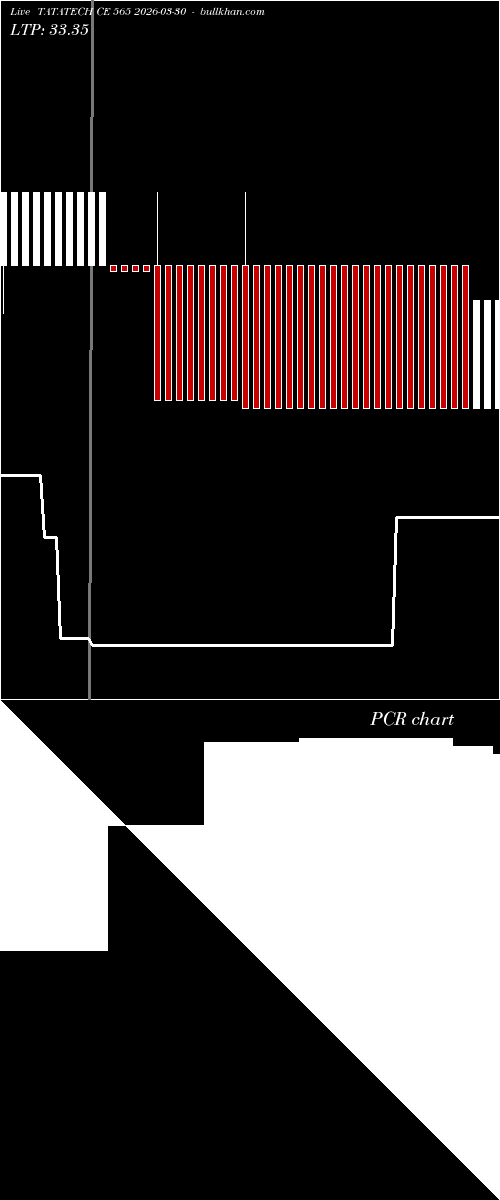 option chart TATATECH CE 565 2026-03-30 