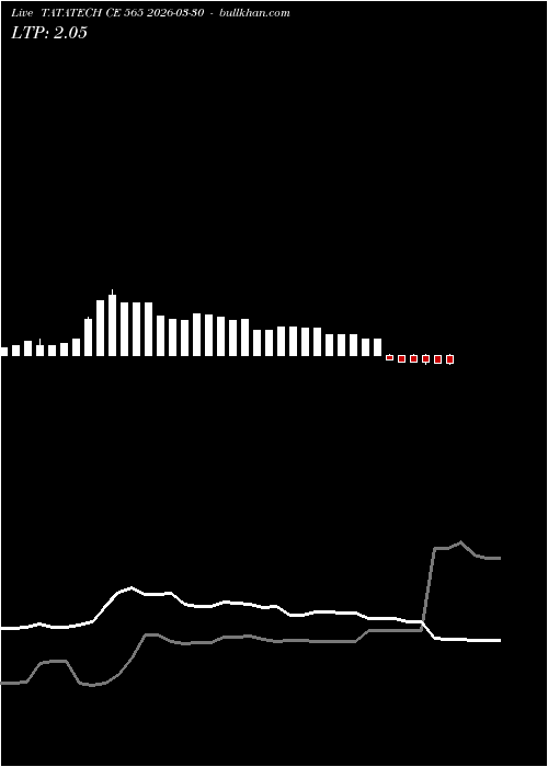  option chart TATATECH CE 565 2026-03-30 