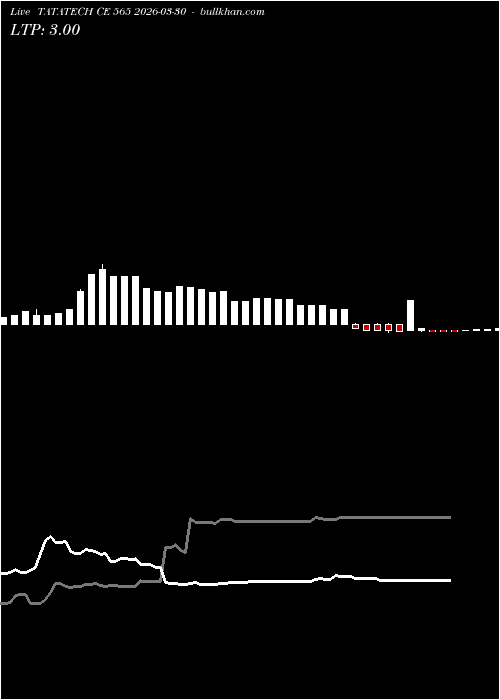  option chart TATATECH CE 565 2026-03-30 