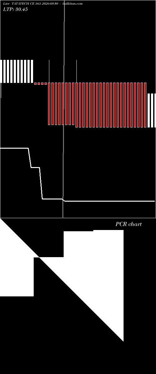  option chart TATATECH CE 565 2026-03-30 