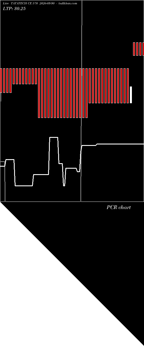  option chart TATATECH CE 570 2026-03-30 