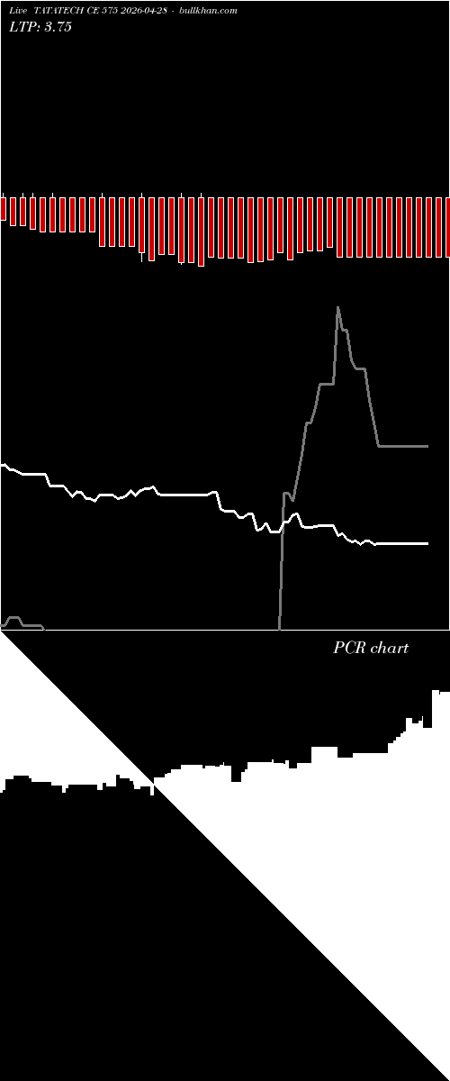  option chart TATATECH CE 575 2026-04-28 