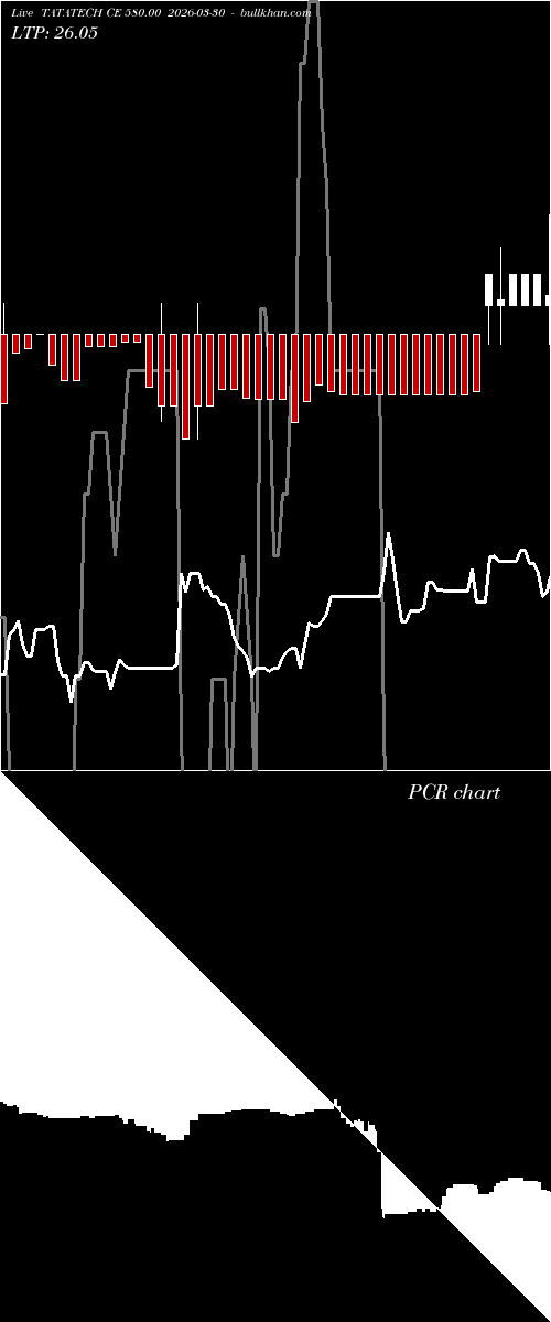  option chart TATATECH CE 580.00 2026-03-30 