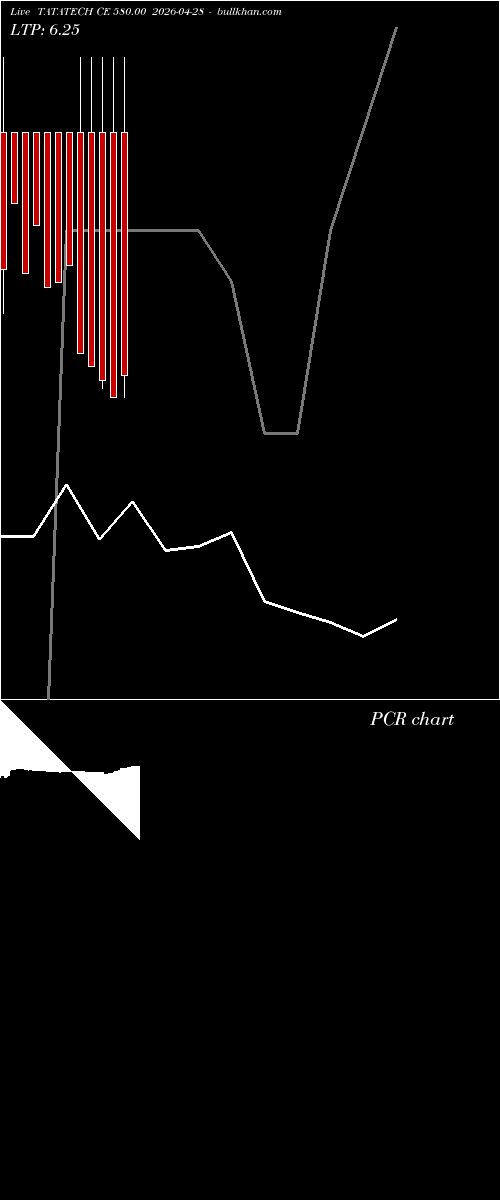  option chart TATATECH CE 580.00 2026-04-28 