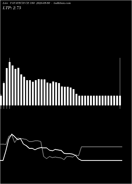  option chart TATATECH CE 580 2026-03-30 