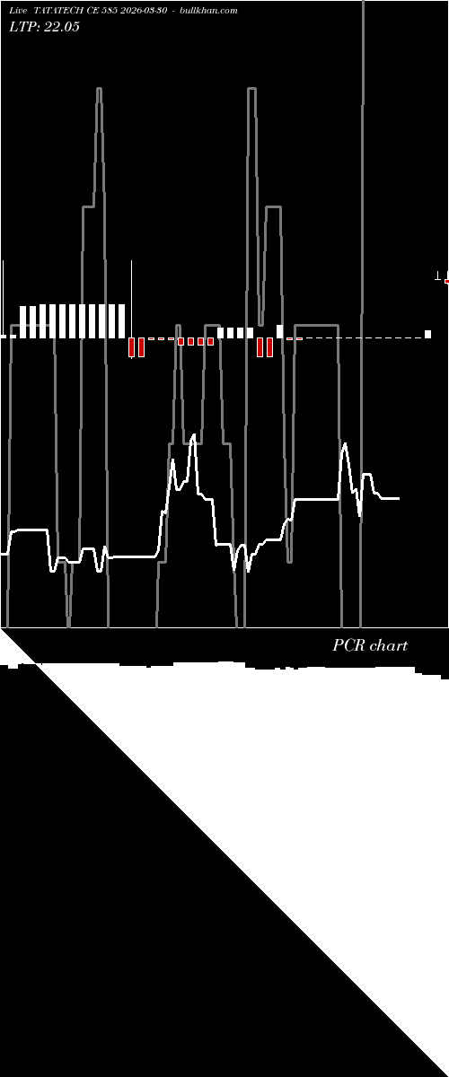  option chart TATATECH CE 585 2026-03-30 
