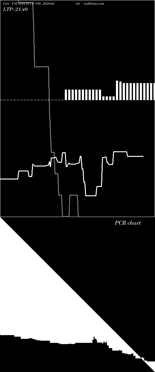  option chart TATATECH CE 590 2026-02-24 