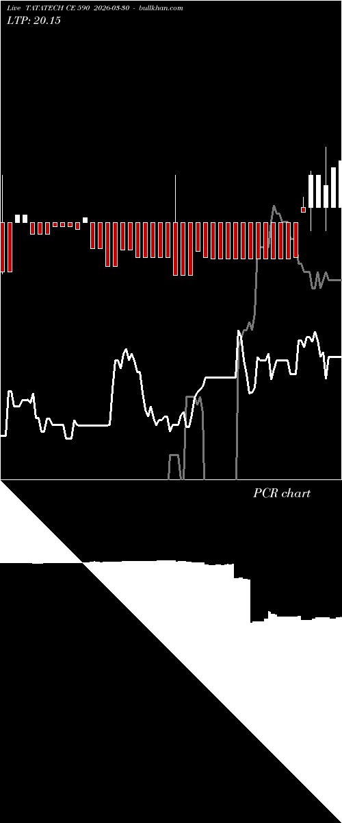  option chart TATATECH CE 590 2026-03-30 