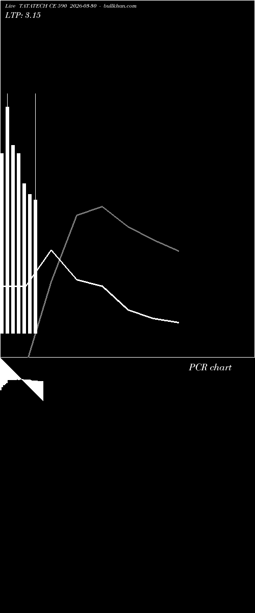  option chart TATATECH CE 590 2026-03-30 