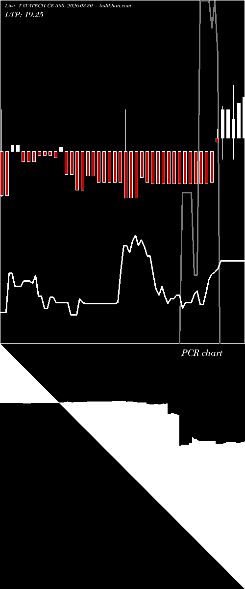  option chart TATATECH CE 590 2026-03-30 