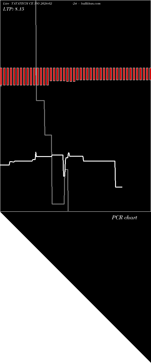  option chart TATATECH CE 595 2026-02-24 